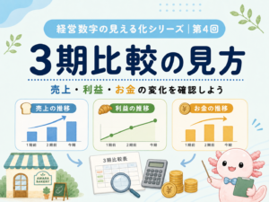 3期比較の見方を経営者向けに解説！売上・利益・お金の変化を確認しよう